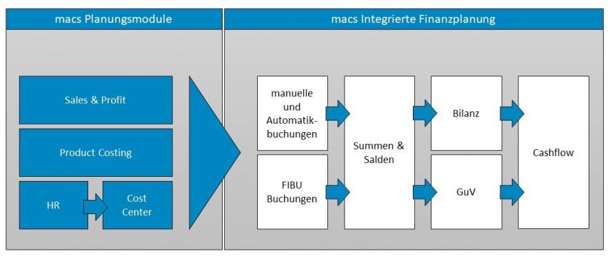 macs Finance