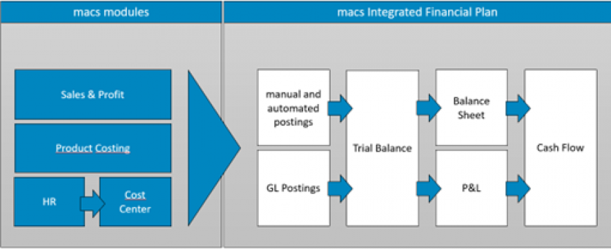 macs Finance